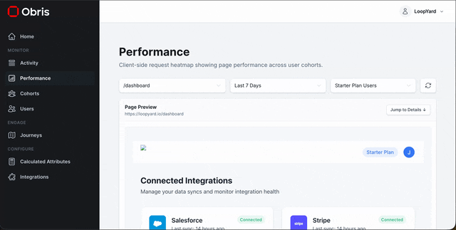 Dashboard showing Starter vs Custom performance